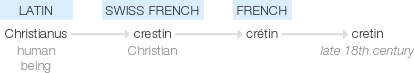 Ety img cretin.png
