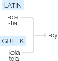 Ety img cy.png