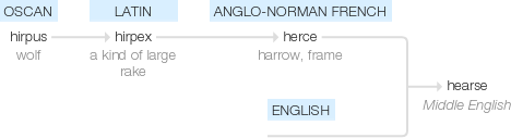 Ety img hearse.png