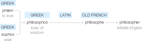 Ety img philosopher.png