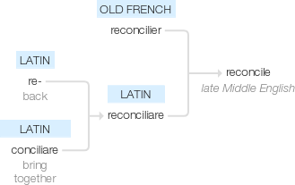 Ety img reconciliation.png