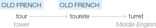 Ety img turret.png