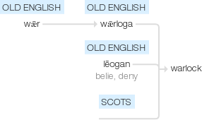 Ety img warlock.png