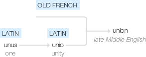 Ety img union.png