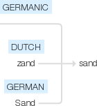 Ety img sand.png
