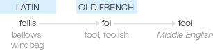 Ety img fooled.png