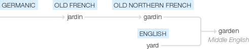 Ety img garden.png