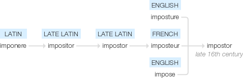 Ety img impostor.png