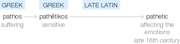 Ety img pathetically.png