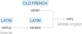 Ety img vary.png
