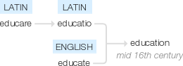 Ety img educational.png