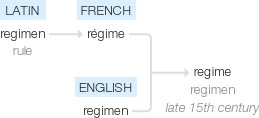 Ety img regime.png