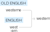 Ety img western.png