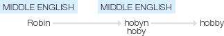 Ety img hobby.png