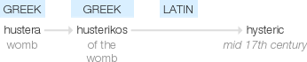 Ety img hysterics.png