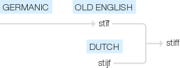 Ety img stiff.png