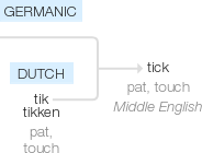 Ety img tick.png