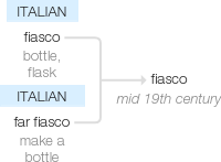 Ety img fiasco.png