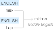 Ety img mishap.png