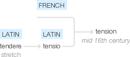 Ety img tension.png