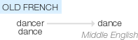 Ety img dance.png