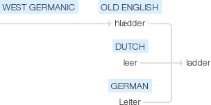 Ety img ladder.png