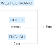 Ety img ford.png