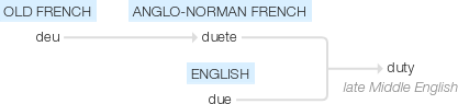 Ety img duty.png