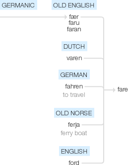 Ety img fare.png
