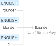 Ety img flounder.png