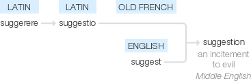 Ety img suggestion.png