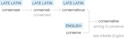 Ety img conservative.png