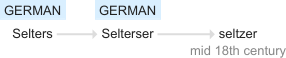 Ety img seltzer.png