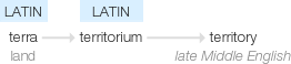 Ety img territory.png