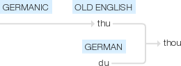 Ety img thou.png