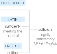 Ety img sufficient.png