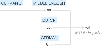Ety img vat.png
