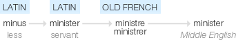 Ety img minister.png