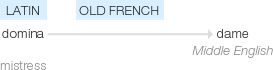 Ety img dame.png