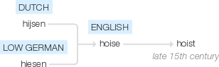 Ety img hoist.png