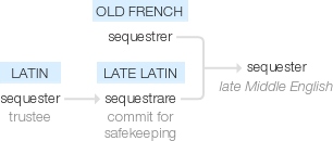 Ety img sequestered.png