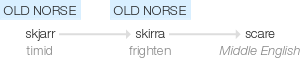 Ety img scared.png