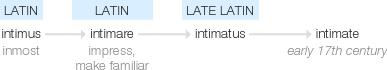 Ety img intimacy.png