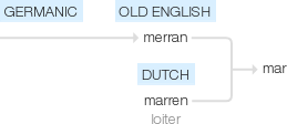 Ety img mar.png