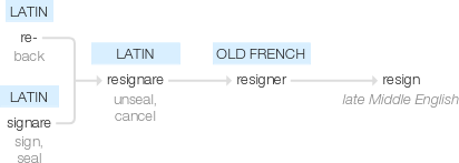 Ety img resign.png