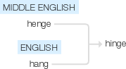 Ety img hinge.png