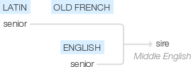 Ety img sire.png