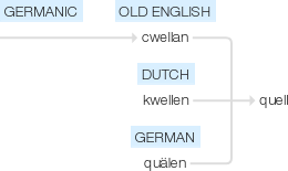 Ety img quell.png
