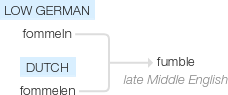 Ety img fumble.png