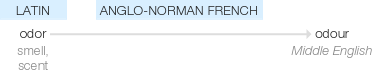 Ety img odor.png